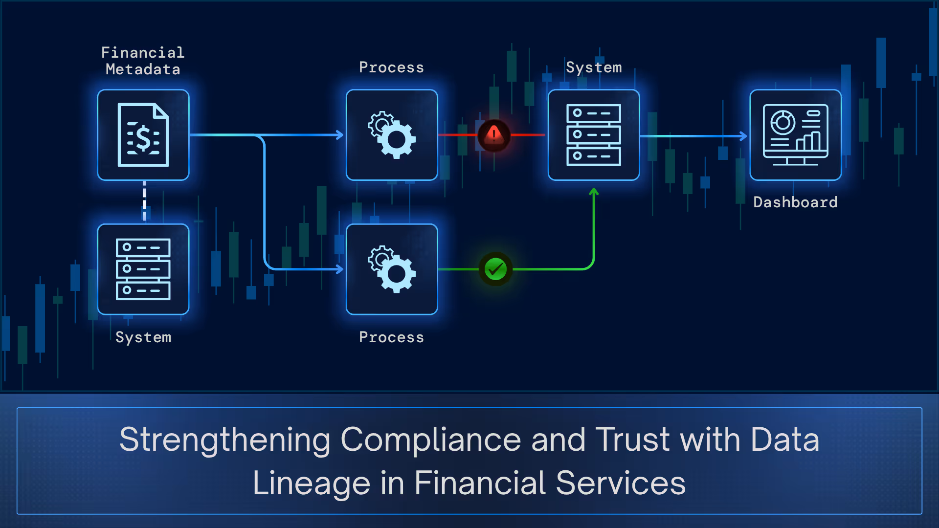 Data Lineage in Financial Services 